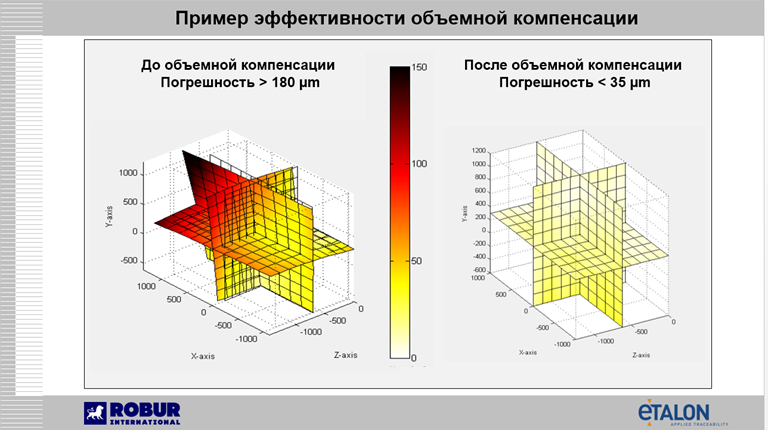 Геометрическая точность - ключ к производительности