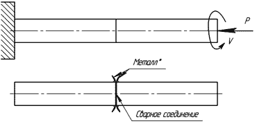 Схема сварки трением