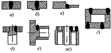 Типы сварных соединений при сварке электронным лучем