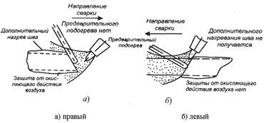 Способы перемещения горелки (способы газовой сварки)