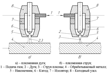 Схемы плазмообразования